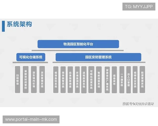 智能场馆建设提速，运营管理效率飞跃